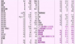最新爆料配方大全表格图片,配方大全表格深度解析